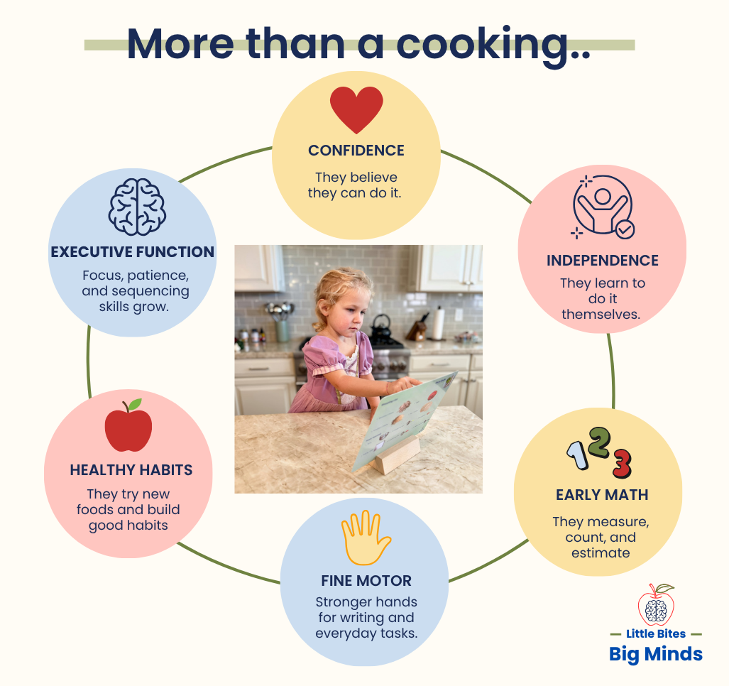 Deluxe Kitchen Recipe Set